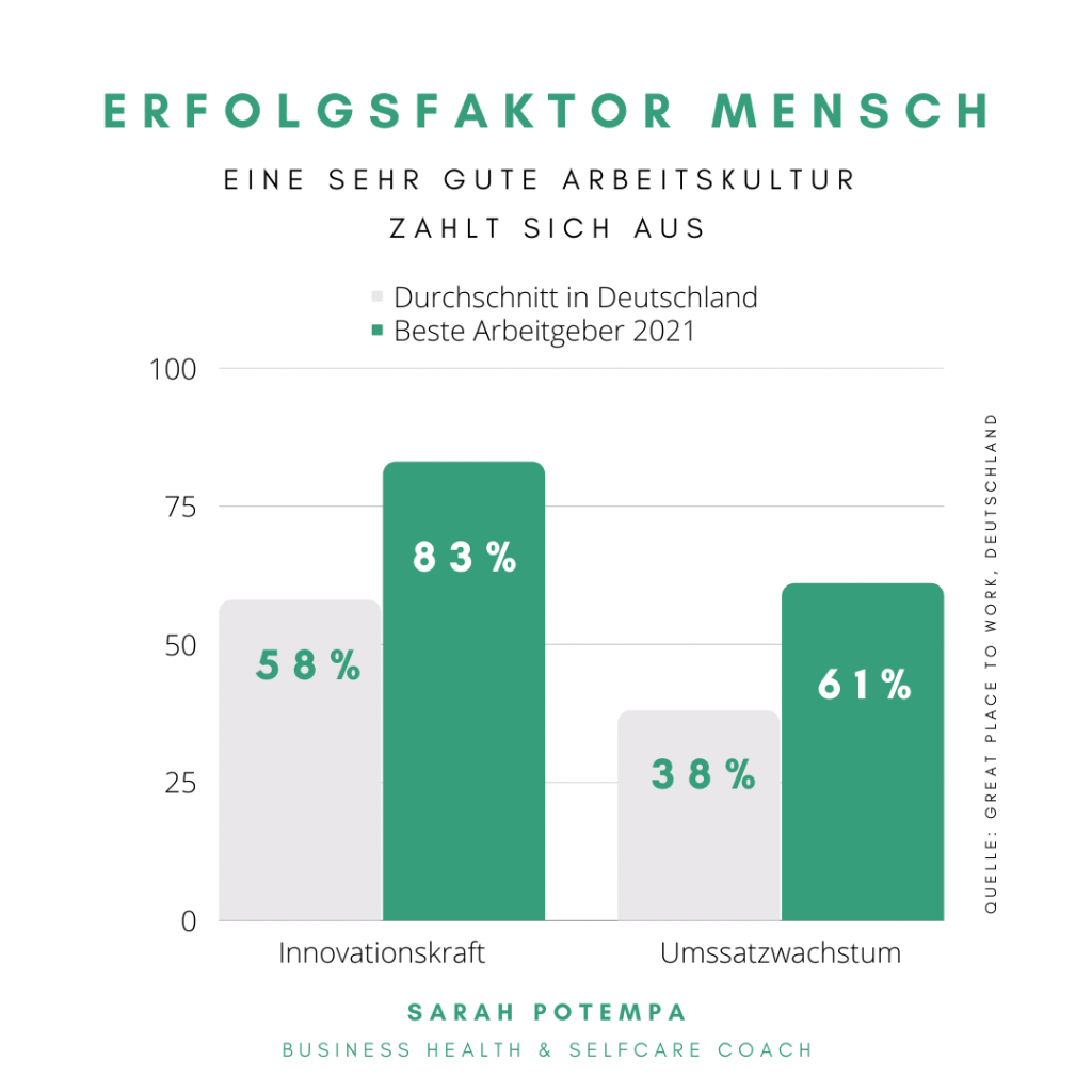 erfolgsfaktor-mensch